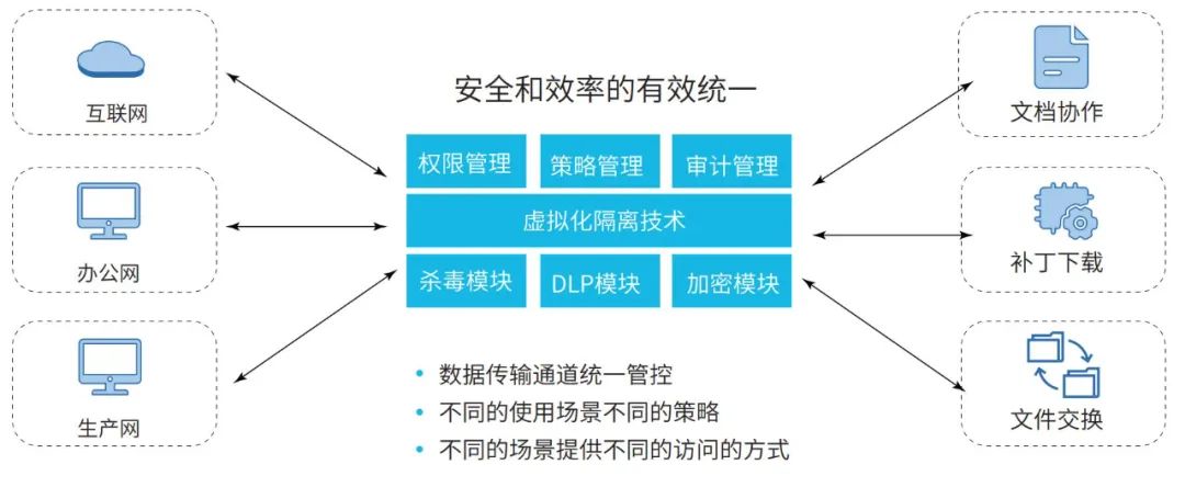 網(wǎng)絡安全