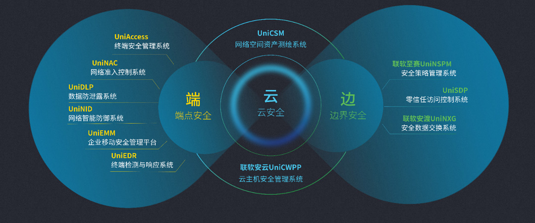 網(wǎng)絡安全