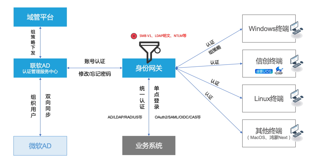 /ueditor/image/20250430/1746005202427239/adfeced94d6385b54be51519aa6d58af.png